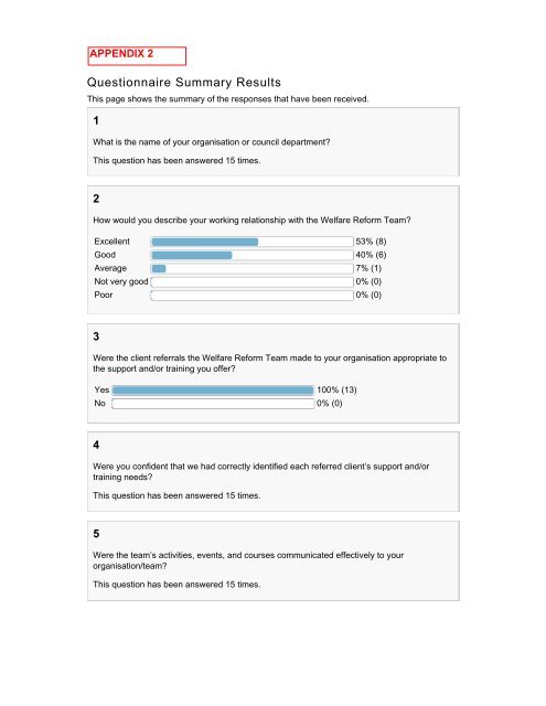 Welfare Reform Team Evaluation of European Social Fund pilot project 2014-2015