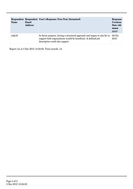 Welfare Reform Team Evaluation of European Social Fund pilot project 2014-2015