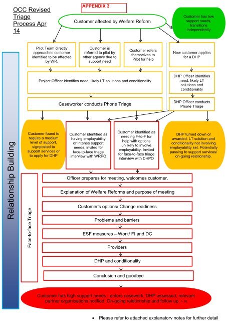 Welfare Reform Team Evaluation of European Social Fund pilot project 2014-2015