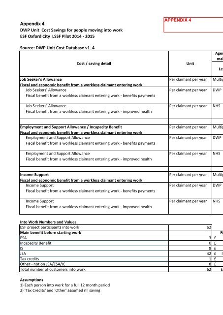 Welfare Reform Team Evaluation of European Social Fund pilot project 2014-2015