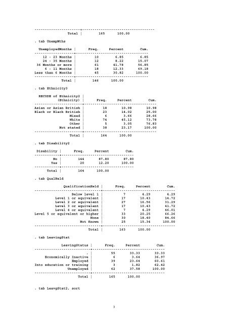 Welfare Reform Team Evaluation of European Social Fund pilot project 2014-2015