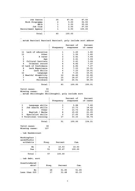 Welfare Reform Team Evaluation of European Social Fund pilot project 2014-2015