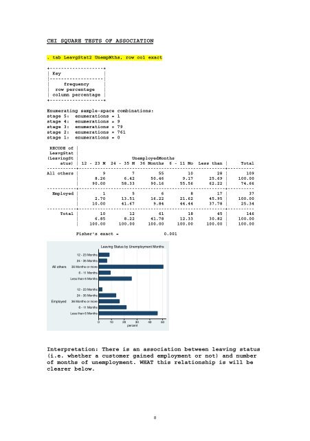 Welfare Reform Team Evaluation of European Social Fund pilot project 2014-2015