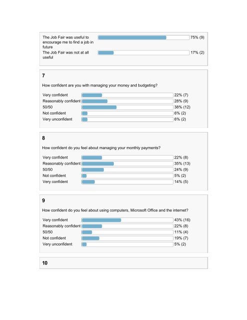 Welfare Reform Team Evaluation of European Social Fund pilot project 2014-2015