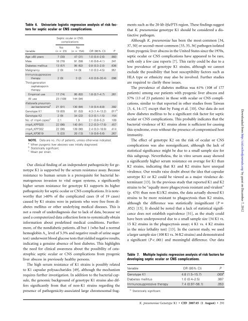 Klebsiella pneumoniae - Clinical Infectious Diseases