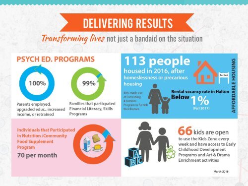 Home Suite Hope - Tranforming Lives