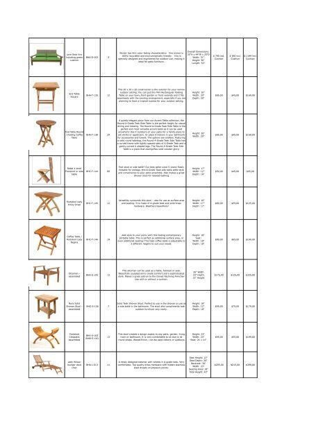 Clearance Pricelist