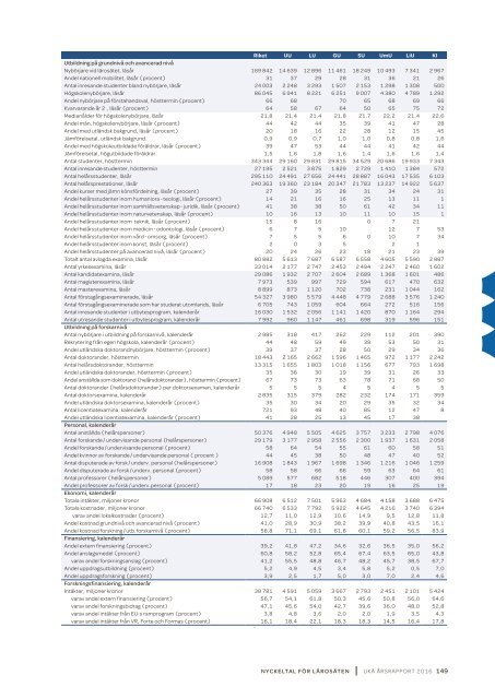 Universitet och högskolor