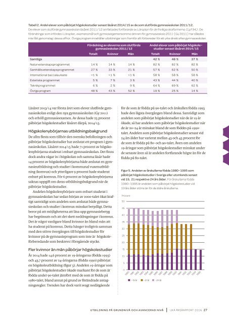 Universitet och högskolor