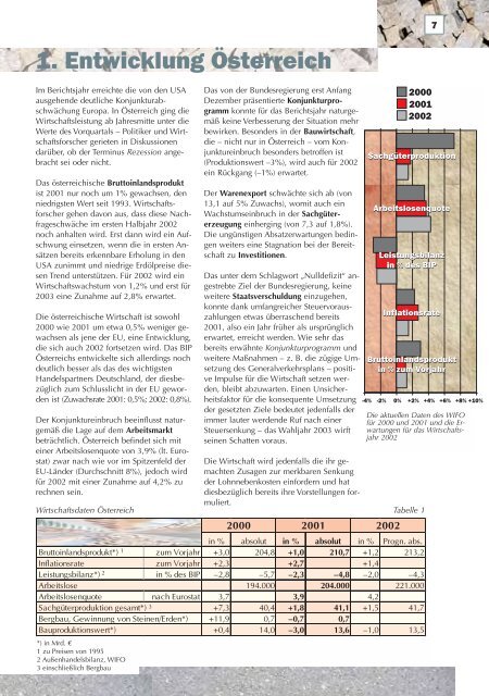 Jahresbericht 2001 - Fachverband der Stein- und keramischen ...