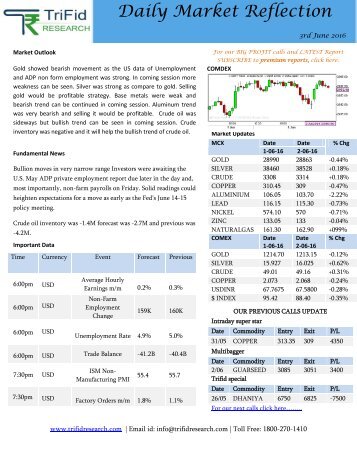 Sure Shot Intraday Commodity Tips