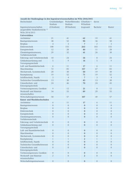 15 JAHRE BOLOGNA-REFORM Quo vadis Ingenieurausbildung?