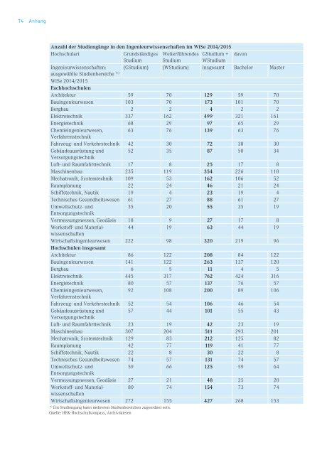 15 JAHRE BOLOGNA-REFORM Quo vadis Ingenieurausbildung?