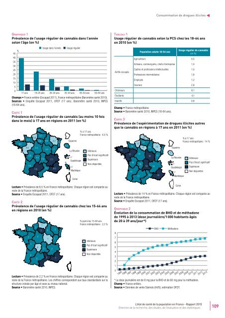 STATISTIQUES