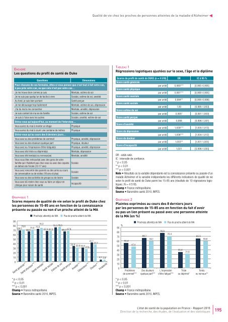 STATISTIQUES