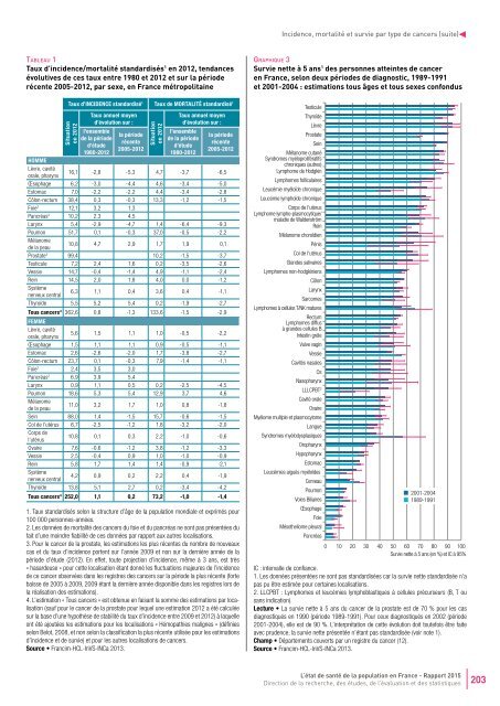 STATISTIQUES