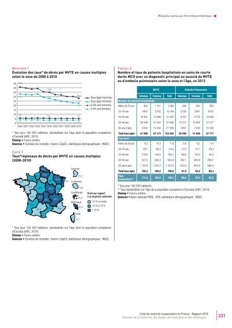 STATISTIQUES