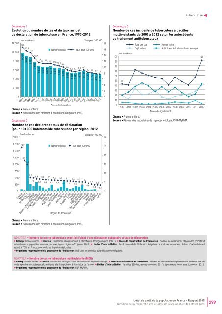 STATISTIQUES