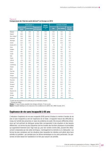 STATISTIQUES