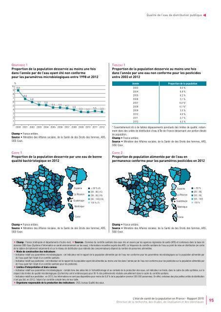 STATISTIQUES