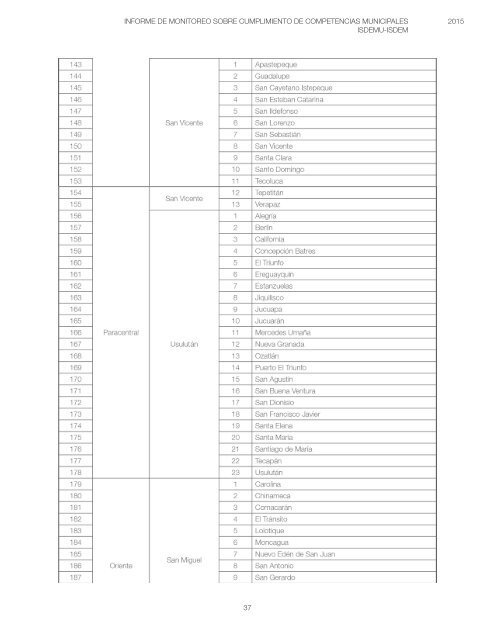 informe-de-monitoreo