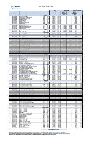 LISTA DE PRECIOS NESTLE A&B