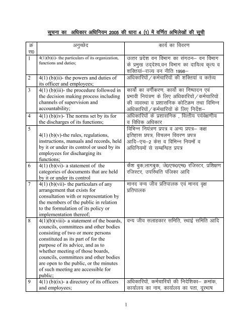 lwpuk dk vf/kdkj vf/kfu;e 2005 dh /kkjk 4 ¼1½ esa of ... - AGRA REDCO