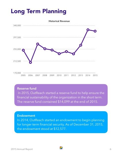 OutReach Annual Report 2015