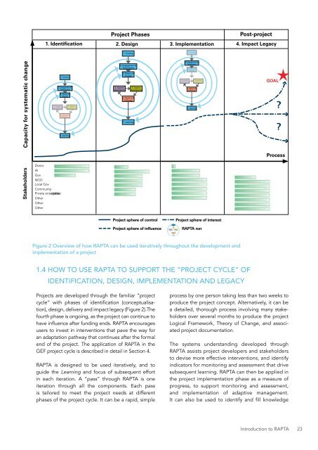 DESIGNING PROJECTS IN A RAPIDLY CHANGING WORLD