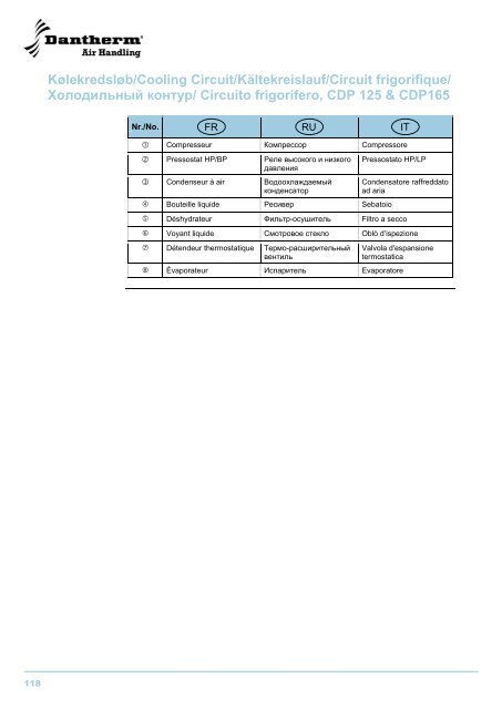 CDP 75/125/165 - Dantherm Air Handling AS