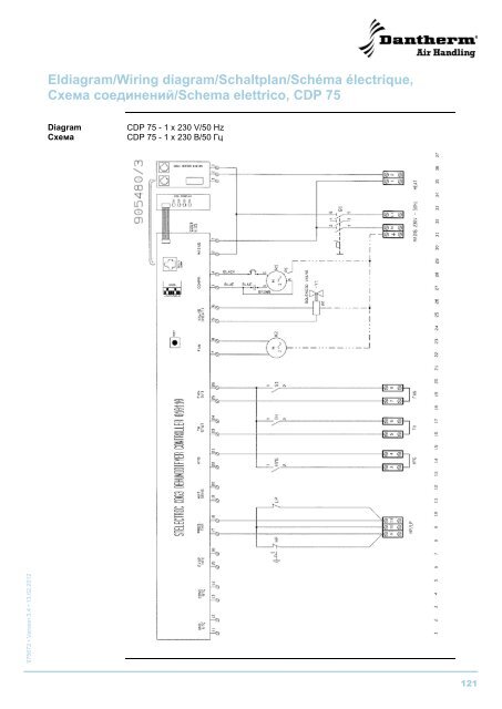 CDP 75/125/165 - Dantherm Air Handling AS