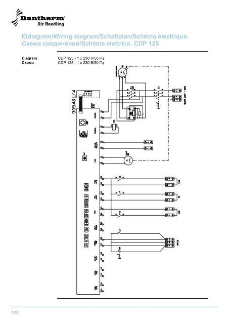 CDP 75/125/165 - Dantherm Air Handling AS