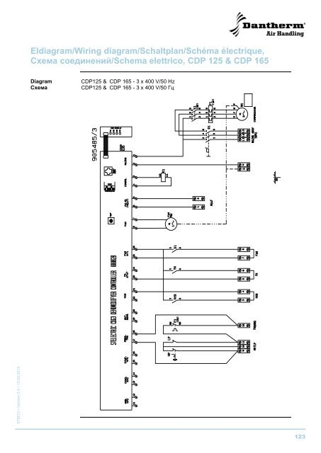 CDP 75/125/165 - Dantherm Air Handling AS