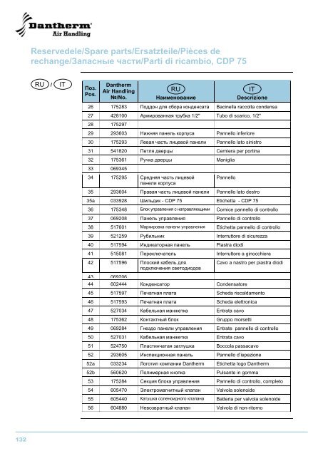 CDP 75/125/165 - Dantherm Air Handling AS