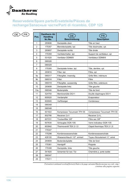 CDP 75/125/165 - Dantherm Air Handling AS