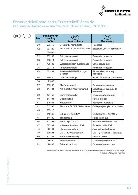 CDP 75/125/165 - Dantherm Air Handling AS