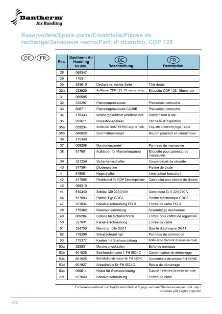 CDP 75/125/165 - Dantherm Air Handling AS