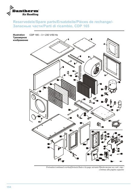 CDP 75/125/165 - Dantherm Air Handling AS