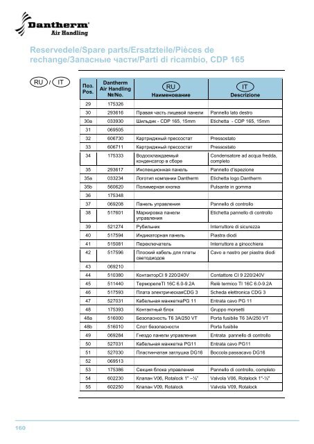 CDP 75/125/165 - Dantherm Air Handling AS