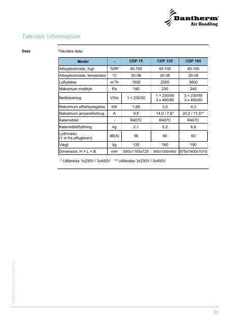 CDP 75/125/165 - Dantherm Air Handling AS