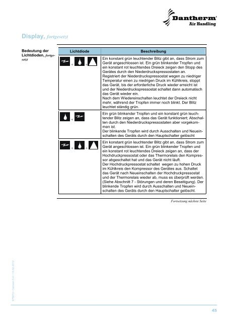 CDP 75/125/165 - Dantherm Air Handling AS