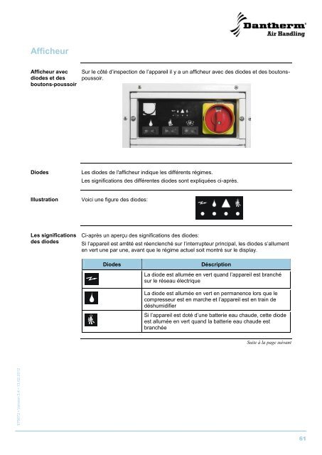 CDP 75/125/165 - Dantherm Air Handling AS