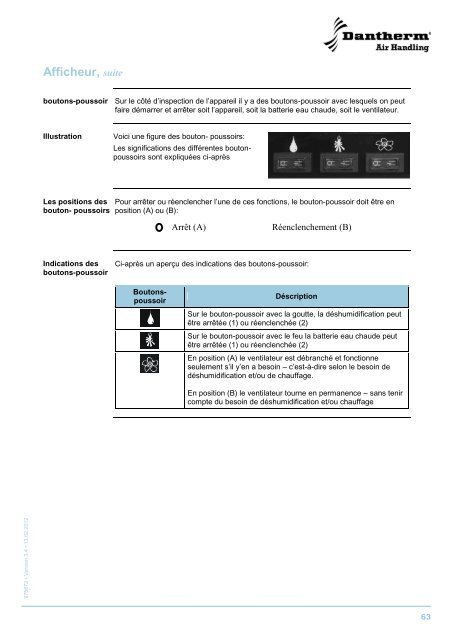 CDP 75/125/165 - Dantherm Air Handling AS