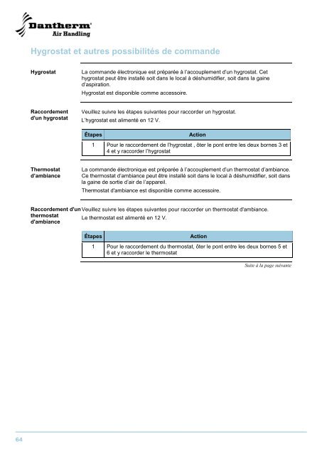 CDP 75/125/165 - Dantherm Air Handling AS