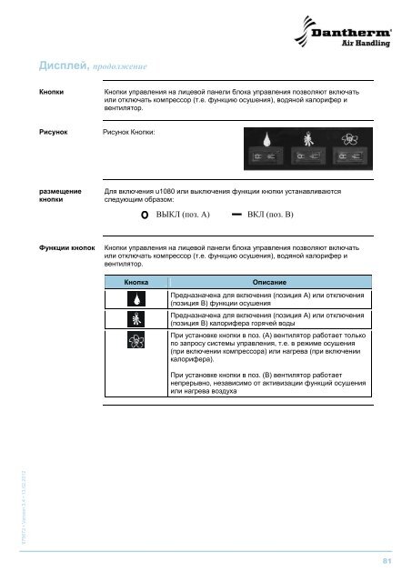 CDP 75/125/165 - Dantherm Air Handling AS