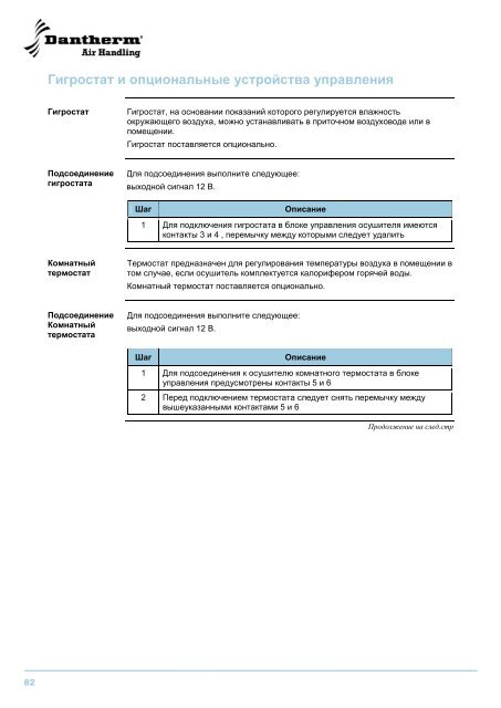 CDP 75/125/165 - Dantherm Air Handling AS