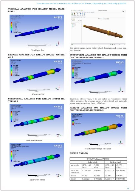 IJRI-ME-02-030 FATIGUE FAILURE ANALYSIS OF STEAM TURBINE SHAFT USING FEM TECHNIQUE