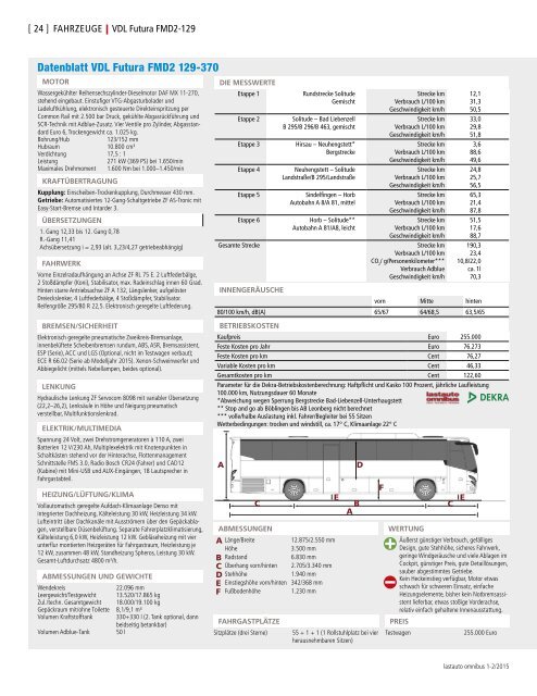 lastauto omnibus bus&coach 01/2016