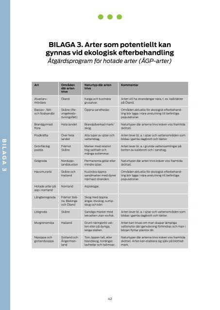 EKOLOGISK EFTERBEHANDLING