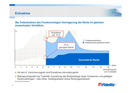 Mehr Rendite = Mehr Rente Ihr Kunde sichert sich ein hohes ...